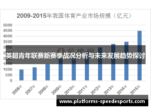 英超青年联赛新赛季战况分析与未来发展趋势探讨