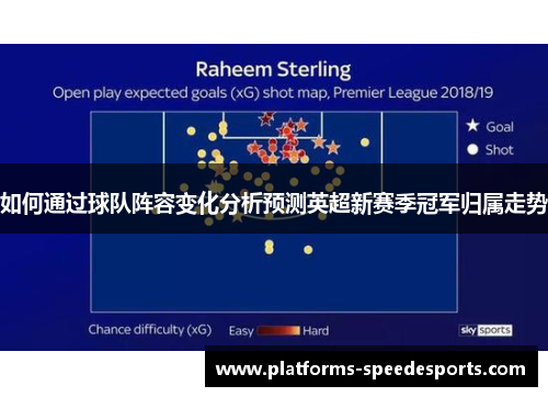 如何通过球队阵容变化分析预测英超新赛季冠军归属走势