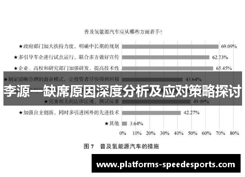 李源一缺席原因深度分析及应对策略探讨