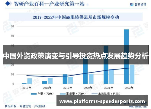 中国外资政策演变与引导投资热点发展趋势分析