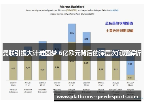 曼联引援大计难圆梦 6亿欧元背后的深层次问题解析