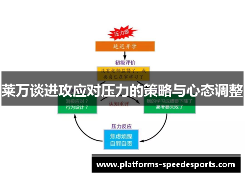 莱万谈进攻应对压力的策略与心态调整