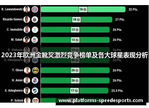 2023年欧洲金靴奖激烈竞争榜单及各大球星表现分析