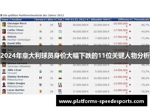 2024年意大利球员身价大幅下跌的11位关键人物分析