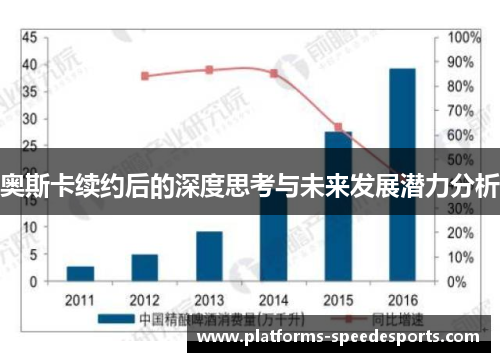 奥斯卡续约后的深度思考与未来发展潜力分析