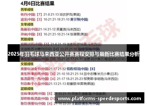2025年羽毛球马来西亚公开赛赛程安排与最新比赛结果分析