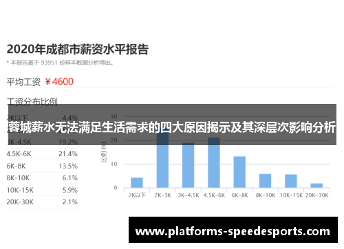 蓉城薪水无法满足生活需求的四大原因揭示及其深层次影响分析