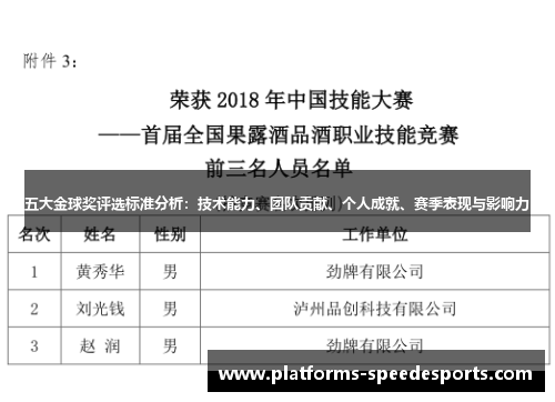 五大金球奖评选标准分析：技术能力、团队贡献、个人成就、赛季表现与影响力