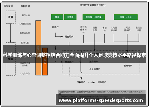科学训练与心态调整相结合助力全面提升个人足球竞技水平路径探索