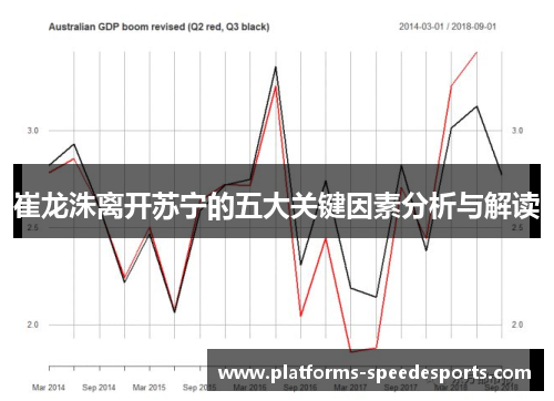 崔龙洙离开苏宁的五大关键因素分析与解读