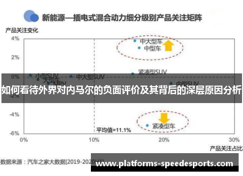 如何看待外界对内马尔的负面评价及其背后的深层原因分析