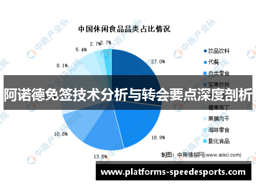 阿诺德免签技术分析与转会要点深度剖析