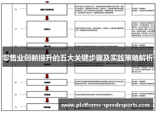 零售业创新提升的五大关键步骤及实践策略解析