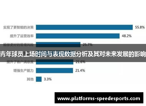 青年球员上场时间与表现数据分析及其对未来发展的影响