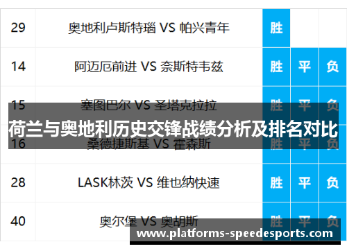 荷兰与奥地利历史交锋战绩分析及排名对比