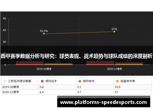 西甲赛季数据分析与研究：球员表现、战术趋势与球队成绩的深度剖析
