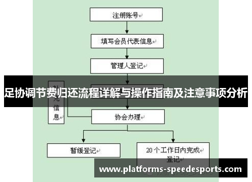 足协调节费归还流程详解与操作指南及注意事项分析